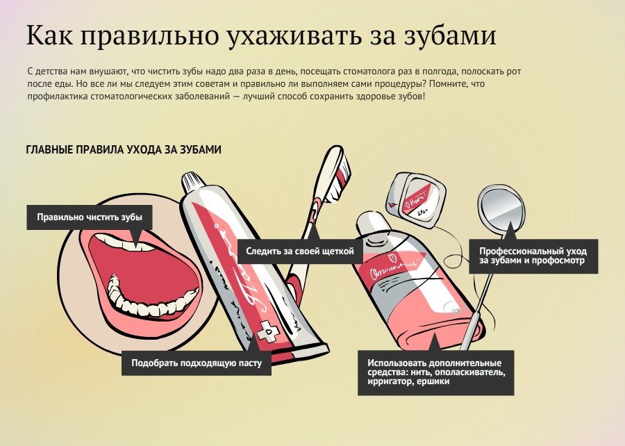 Основные правила по уходу за полостью рта